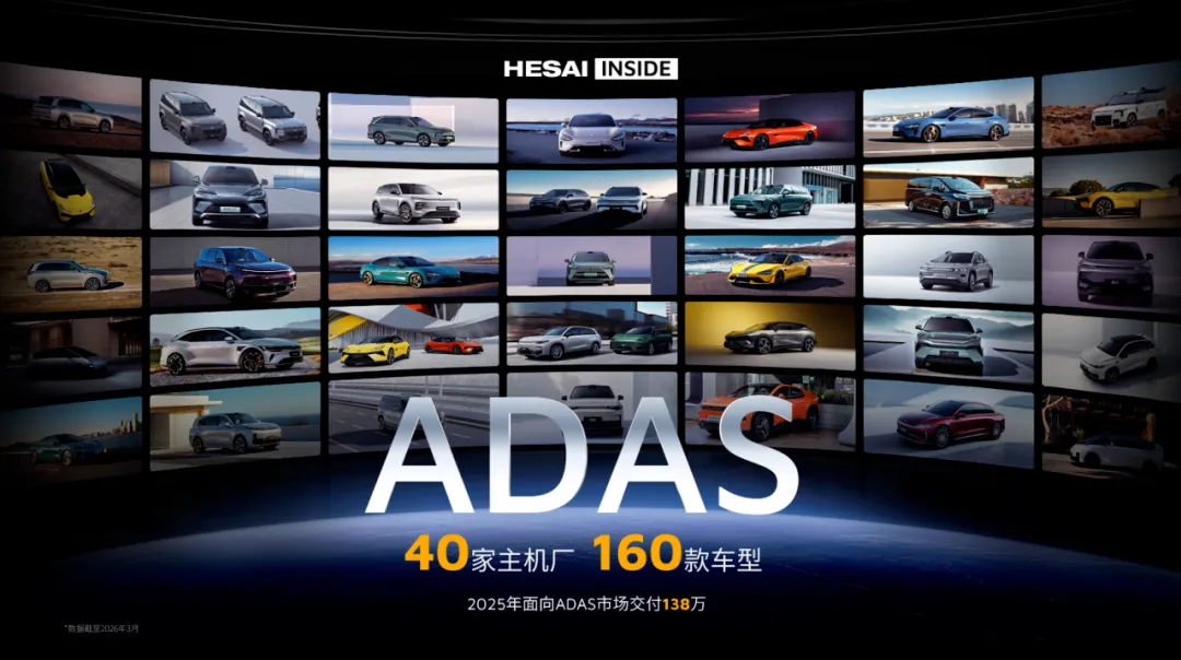 突破51%，市占率连续13个月第一！禾赛车载主激光雷达市场断层领先