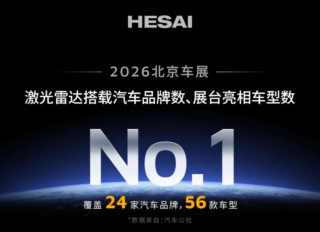 2026北京车展｜禾赛激光雷达上车品牌、车型双第一，市占率断层领先