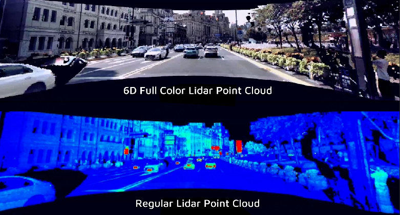 Understanding Lidar:                                                                        How 3D Perception Works and What It Can Do
